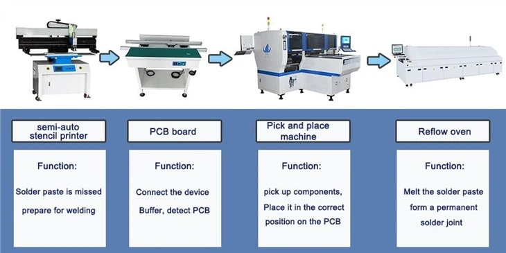Double Motor 90000cph SMT Mounter For Led
